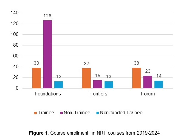 IMPACTS student enrollment in courses